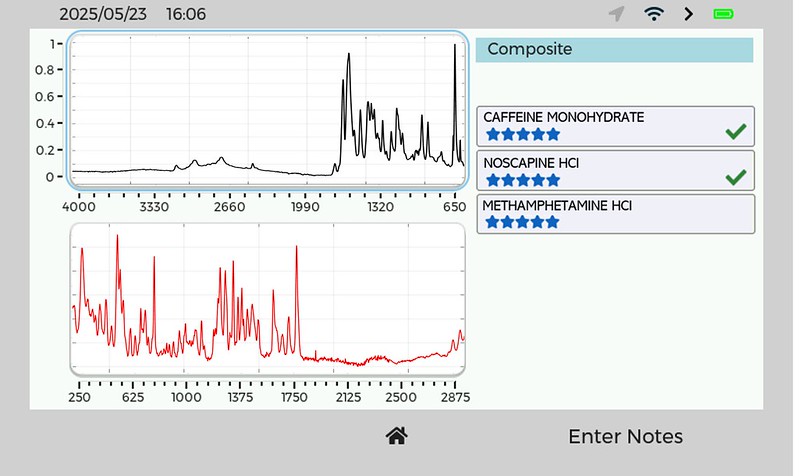 vipir analysis